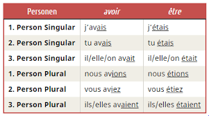 Conjugate the french verb être in several modes, tenses, voices, numbers, persons : Passe Compose Oder Imparfait Course