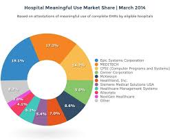 a comprehensive review of an electronic health record system