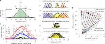 ocean community warming responses explained by thermal