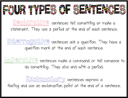 Although we use imperative sentences to give direct commands, we can also use them to give. Types Of Sentences Grammar Quiz Quizizz
