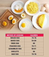 Calories per serving of spinach/mushroom egg white omelet 68 calories of egg white, large, (4 serving) Guide To Understanding The Nutrients And Calories In An Egg Femina In