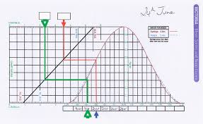 Easy Tide Height Predictor Practical Boat Owner