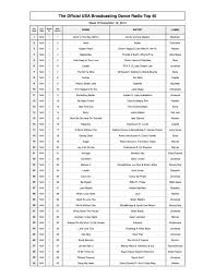 parralox always on my mind 33 on official usa dance