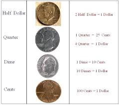 1 Dollar Coin Value 1 Dollar Coin 1972 1 Dollar Coin Us