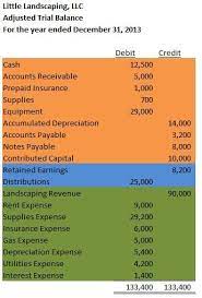 This document is the balance sheet. Creating Financial Statements Accounting In Focus