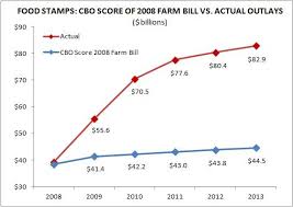 House Food Stamps Legislation Downsizing The Federal