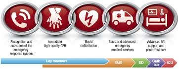 2015 Aha Cpr Guidelines Emphasize Quick Action Teamwork