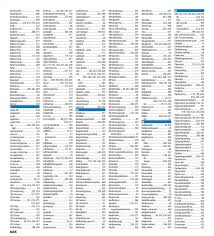 Nyt liv i bymidten efter butiksdød! Biltema Tilbudsavis Side 664 Dine Tilbudsaviser