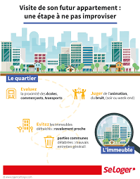 Visiter Un Appartement Ce Qu Il Faut Verifier Avant D Acheter Votre Logement Marketing Immobilier Conseils Immobiliers Immobilier