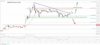 Cardano Ada Price Prediction Larger Rally Above 0 1000