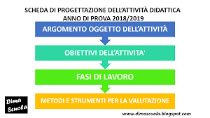Dima Scuola Anno Di Prova 2018 2019 Attivita Didattica Scheda Di Progettazione