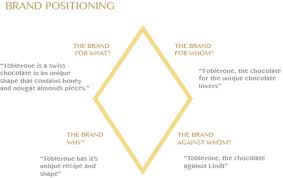 Are you the highest quality or the best value? Tumblerone Brand Positioning