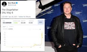 La monica says elon musk may be doing some damage control. Mabuksakau011 Dogecoin Rises On Eve Of Elon Musk S Snl Appearance Dogecoin Soars 16 As Elon Musk Decrees Himself The Dogefather Daily Mail Online After Musk S Tweet There Was A Rise