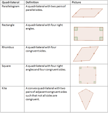 theorems about quadrilaterals ck 12 foundation