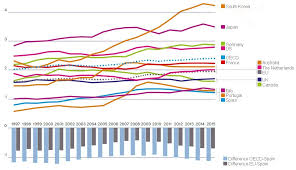 Kali ini admin akan membagikan sebuah informasi mengenai ops cinta din sardin episod 10 , semoga bermanfaat. Din Sardin Episod 10