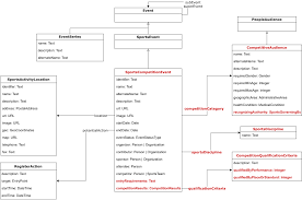 Sports Competition Data Model And Vocabulary