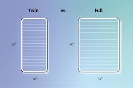 Full Vs Twin Beds What S The