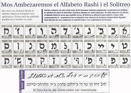 The letters are shown in both small and capital forms, along with the ipa reading (international phonetic alphabet, written api on the video, . How Does One Who Speaks Latin Alphabet Languages English And French Learn A Non Latin Alphabet Language Arabic Hebrew Quora
