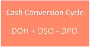 How to calculate the cash conversion cycle. Cash Conversion Cycle Explained In 60 Seconds