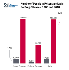 These stages are not necessarily linear since people can flow in and out of them. Mass Incarceration Southwest Center For Equal Justice
