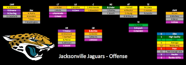 Jacksonville Jaguars Depth Chart 2017 Unique Best