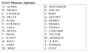 An alternate version, western union's phonetic alphabet, is presented in case the nato version sounds too. Nato Alphabet Google Search Image 1760050 On Favim Com