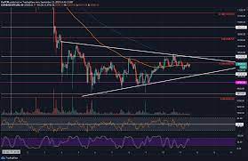 Crypto Price Analysis Overview September 11th Bitcoin Ethereum Cryptocurrency Priceanalysis Adabtc Adausd Bitcoinbtcprice Blockchain Bitcoin Ripple