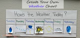 create your own classroom weather chart simply today life