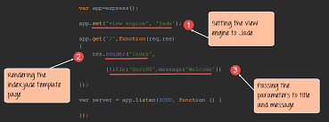 Node Js Express Framework Tutorial Learn In 10 Minutes