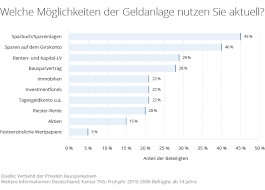 Auch die deutsche bank bietet ihren kunden die möglichkeit termingeld anzulegen. Bank Zinsen Europaweit Vergleichen Weltsparen