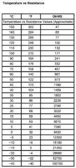 temp sensor resistance chart engine coolant temperature