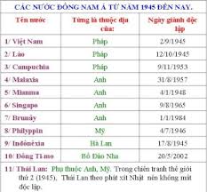 Có phải các cầu thủ đợt này chính là đội trẻ từng nổi nổi hồi thường châu không? Cac NÆ°á»c Ä'ong Nam A