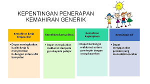 Sumber asal successful business communication. Kepentingan Kemahiran Komunikasi Dalam Pekerjaan Bagaimana Anda Tahu Jika Anda Mempunyai Mereka