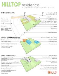Learning From The Masters Build Blog Architecture Presentation Build Blog Architecture Drawings