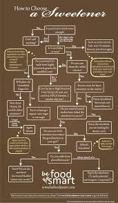 Coffee Lovers Do You Like It Sweet Churchmag