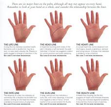 Free Chat Lovepsychic Palm Reading Palmistry Palm Lines