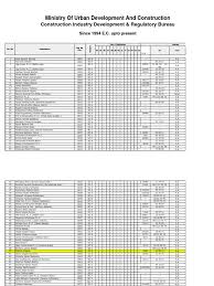 Maybe you would like to learn more about one of these? Contractors Master List 1994 2006