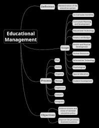 Education Is Not Preparation For Life Education Is Life Itself Meaning In Telugu Educational Management Wikipedia