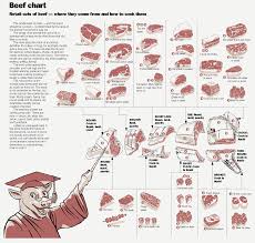 52 Most Popular Cuts Of Moose Chart