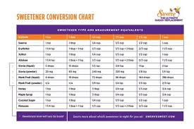 List Of Swerve Sweetener Conversion Low Carb Images And