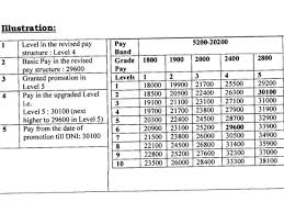 7th Pay Commission Fixation Of Pay On Promotion Check