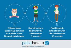 Aadhar Card Minor In 2020 Aadhar Card Cards Children