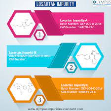 Visit Https Www Olympusimpuritiesstandard Com Component Losartan Impurity Brochure Design Template Infographic Free Brochure Template