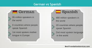 Click Here To Get German To Spanish Translator Service Https Www Besttranslationservices Com German To Spanish Translatio How To Speak Spanish Spanish German