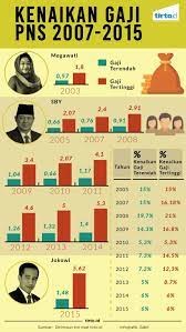 Gaji Pns Naik 2020 Pidato Presiden