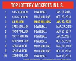 Mega millions lottery numbers are waiting. Xv4xfb2mcomgrm