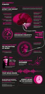 Check spelling or type a new query. How Does Music Affect Your Mood Infographic By Genesis Creative On Twine