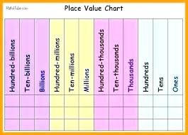 place value millions online charts collection