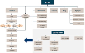 Epingle Sur Creer Un Site Web