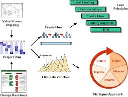 Lean Six Sigma In Manufacturing A Comprehensive Review Intechopen